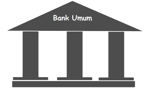 17 Jasa Perbankan Yang Dapat Dilakukan Oleh Bank Umum