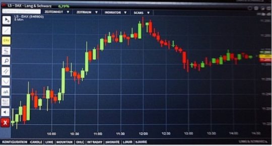 Apa Itu Trading Forex, dan Bagaimana Cara Kerjanya